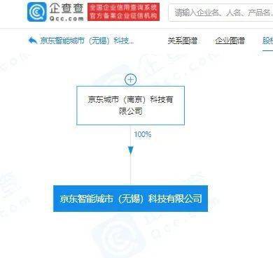 京東成立智能城市科技公司 注冊資本1000萬元，深耕計算機軟硬件